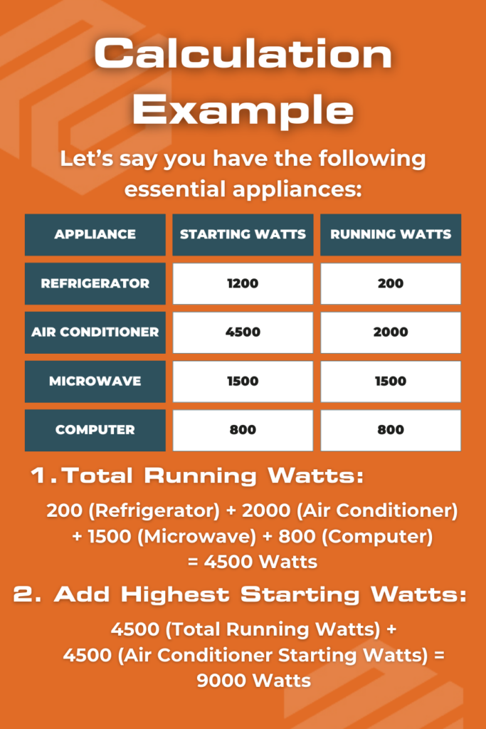 Formula for how to calculate the watts needed for a whole house generator to power your home.